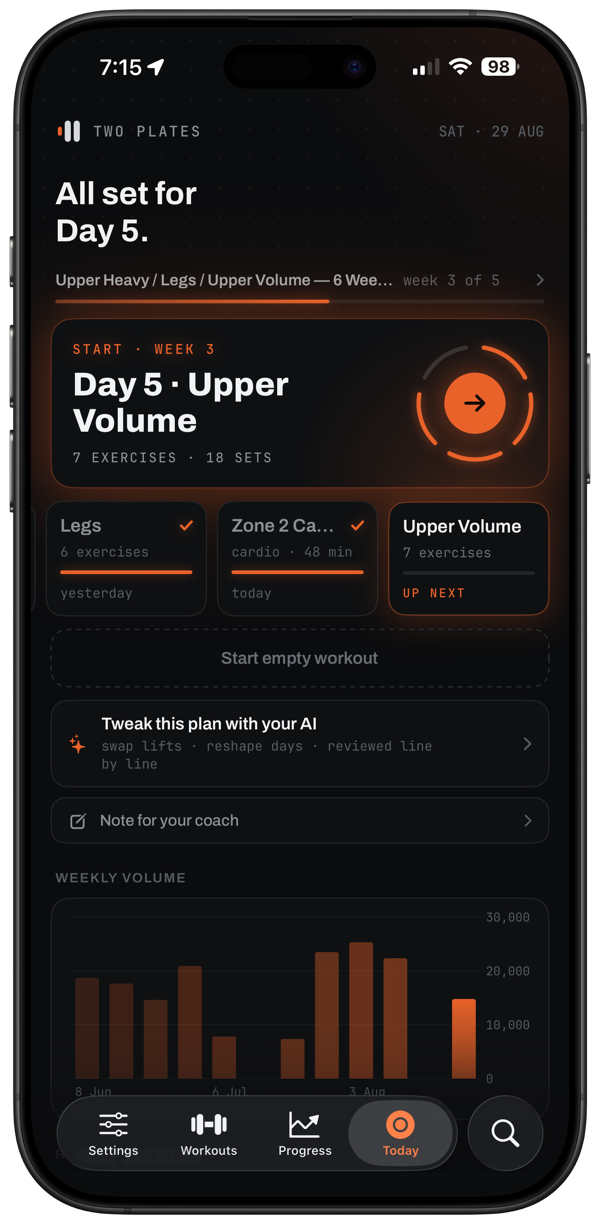 The Two Plates home screen with today's session ready to start
