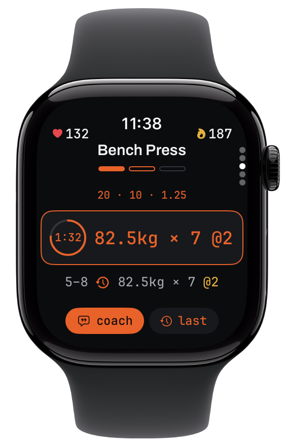 The rest ring on Apple Watch
